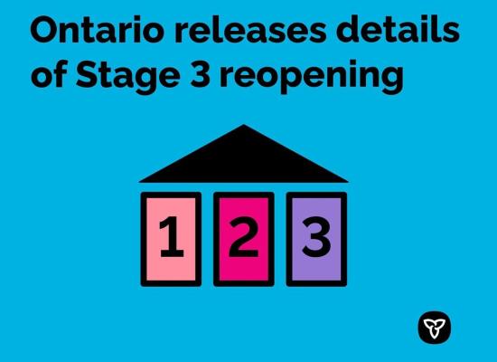 Stage 3 Reopening